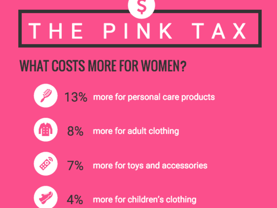 The Pink Tax