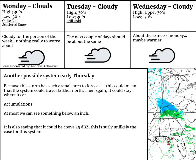 Weather Update for January 27th, 28th and 29th