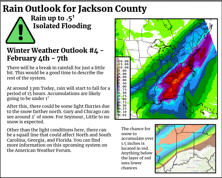 Rain Outlook for February 4th-7th