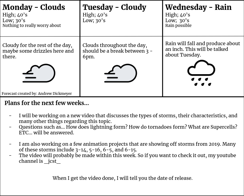 Weather Forecast for February 10th, 11th and 12th
