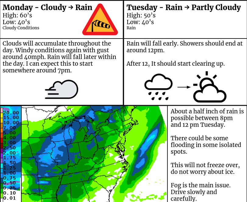 Weather Update for March 9th and 10th