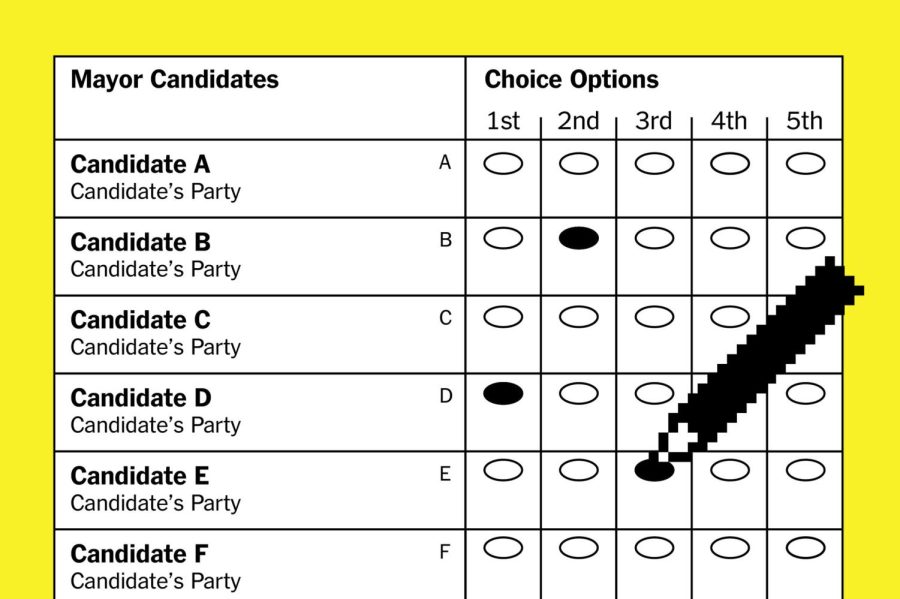 Ranked choice voting: There are alternatives