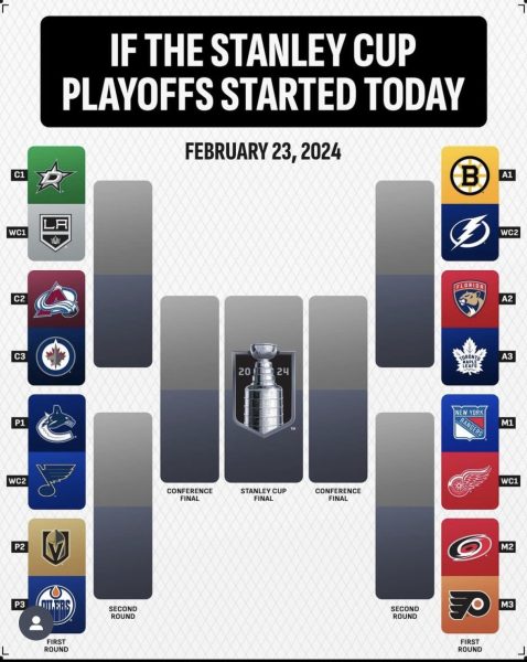 Way too early Stanley Cup playoffs predictions
