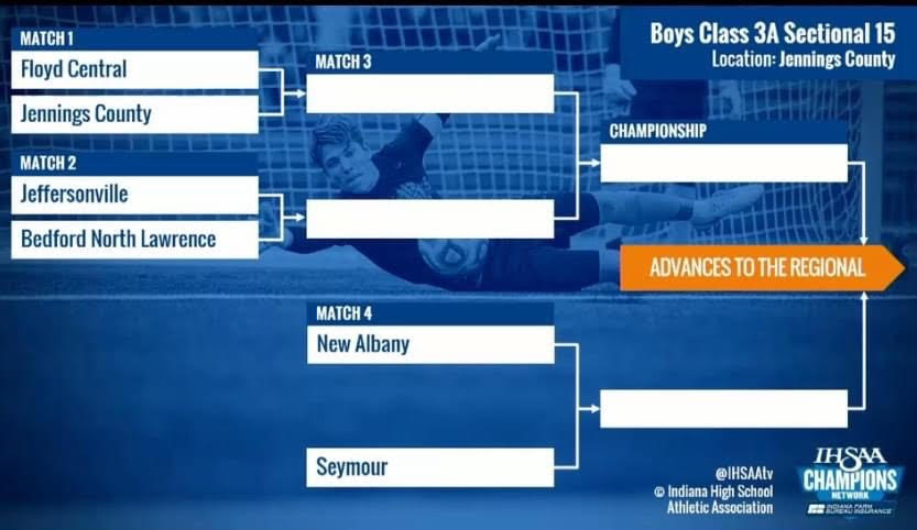 SHS Boys Soccer's Sectional Draw