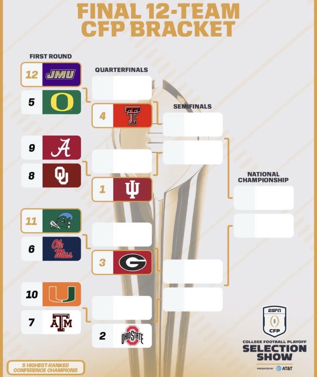 The College Football Playoffs are finally set