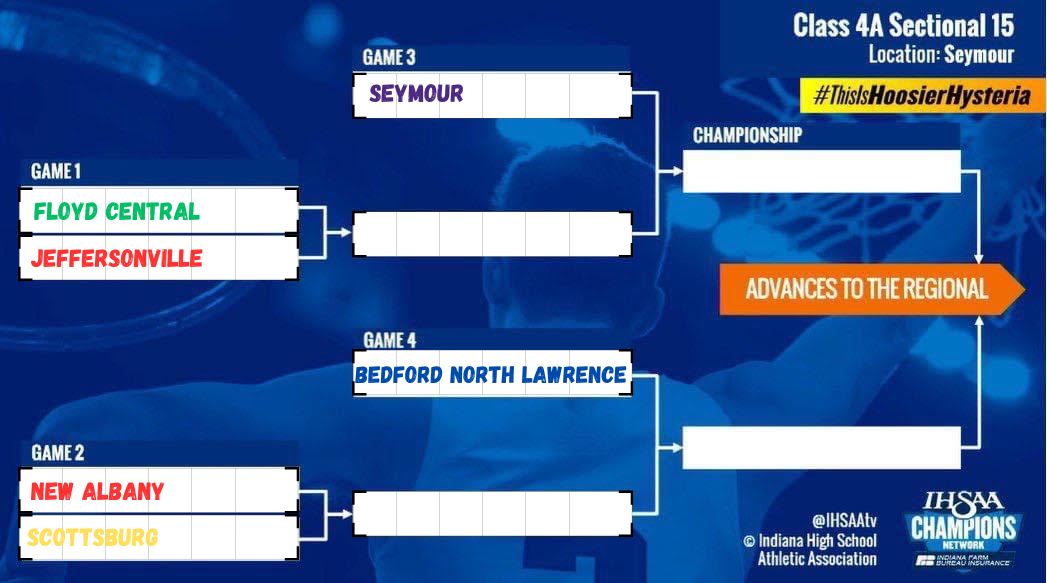 Seymour Basketball's Sectionals Draw